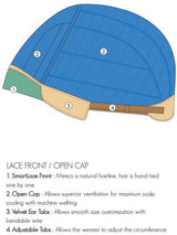 Scarlett | Synthetic Lace Front Wig (Basic Cap)